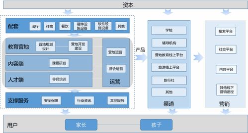“雙減”之下，VR賦能營(yíng)地教育 科技團(tuán)隊(duì)如何開辟素質(zhì)教育新藍(lán)海