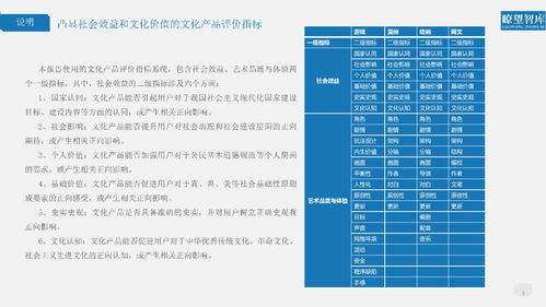 揭秘2018年網絡文化產品 這份報告告訴你真相與評價
