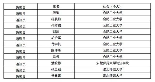 深化媒體共建 安徽大學(xué)生網(wǎng)2019年度優(yōu)秀通訊員評(píng)選初選工作彰顯強(qiáng)引領(lǐng)動(dòng)力