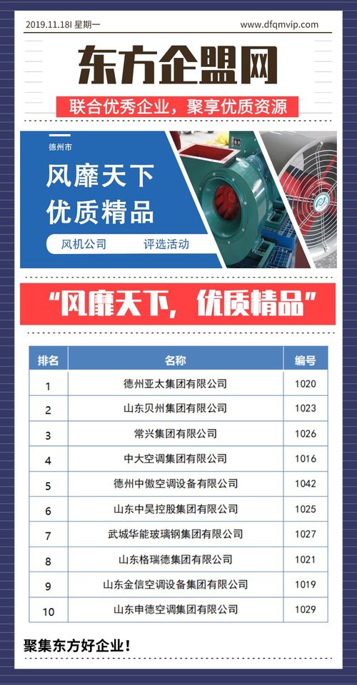 風(fēng)靡天下，優(yōu)質(zhì)精品 德州市風(fēng)機(jī)公司評(píng)選活動(dòng)側(cè)記